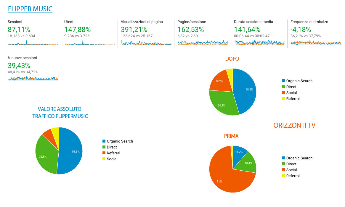 SEO-Search-Engine-Optimization-Web30-come-fare-SEO
